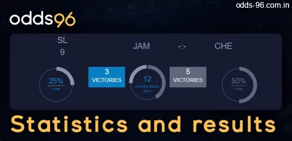 Sports match analysis for Odds96 players